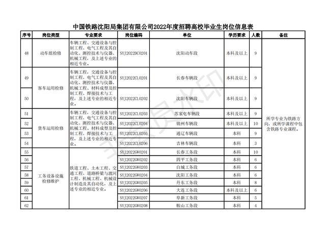 上海铁路局 上海铁路局2024年官方招聘公告
